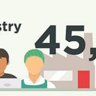 Regional Sectoral Profiles: The Complete Collection
