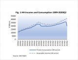HH Income and Consumption 1999-2020 Q2 Graph