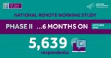 Second Phase of National Remote Working Employee Survey Shows 94% In Favour of Working Remotely for Some or All of the Time Infographic