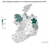 2017 Dwellings Completed as a % of Projected Housing Demand in 2017