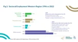 Sectoral Employment Western Region