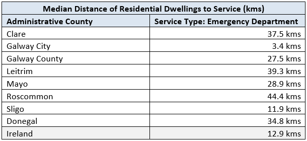 Table 1 - Emergency Departments