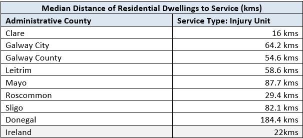 Table 2 - Injury Units