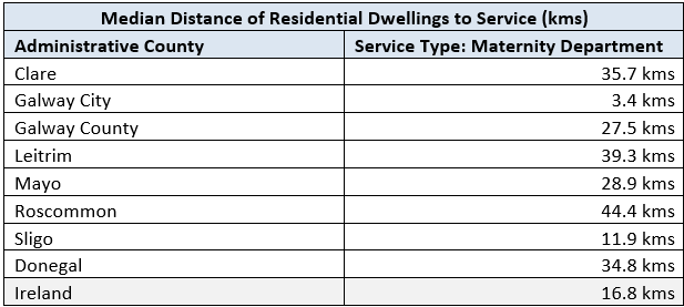Table 3 - Maternity Departments