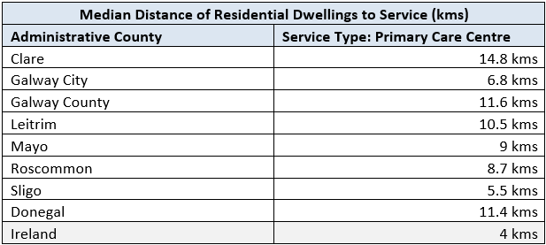 Table 4 - Primary Care Centres